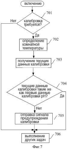 Следящая система, аппаратура и способ позиционирования для беспроводного мониторинга уровня ph в пищеводе (патент 2522970)