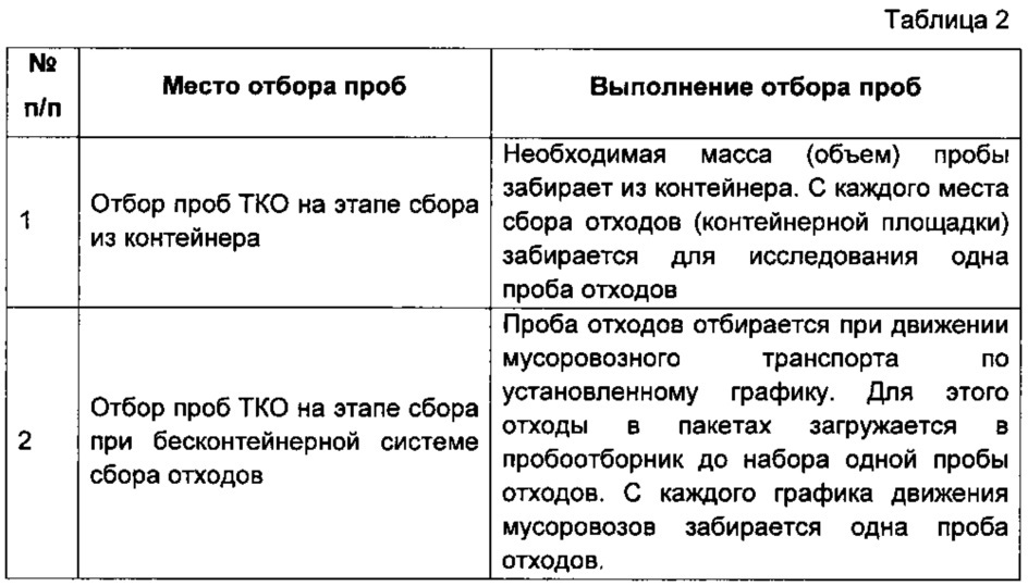 Способ оценки компонентного состава твердых коммунальных отходов (патент 2613589)