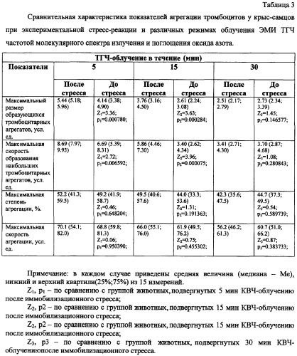 Способ профилактики и коррекции стрессорных повреждений организма (патент 2284837)