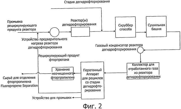 Способ получения 2,3,3,3-тетрафторпропилена (патент 2535215)