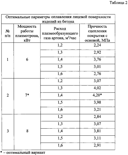 Способ глазурования изделий из бетона (патент 2572095)