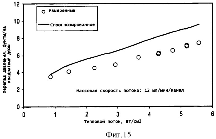 Способ парциального кипячения в мини- и микроканалах (патент 2382310)