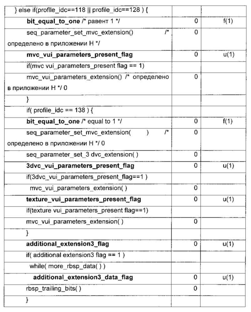 Способ и устройство для кодирования видеоинформации (патент 2612577)