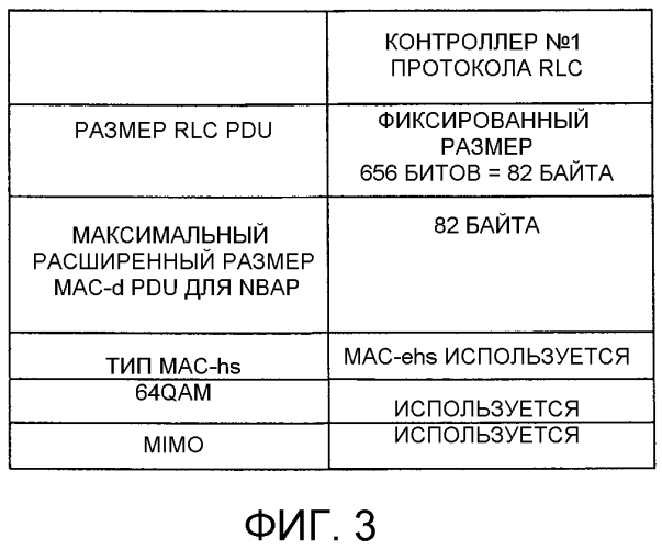 Мобильная система передачи данных, устройство управления, устройство базовой станции, способ управления системой и способ управления устройством (патент 2574345)