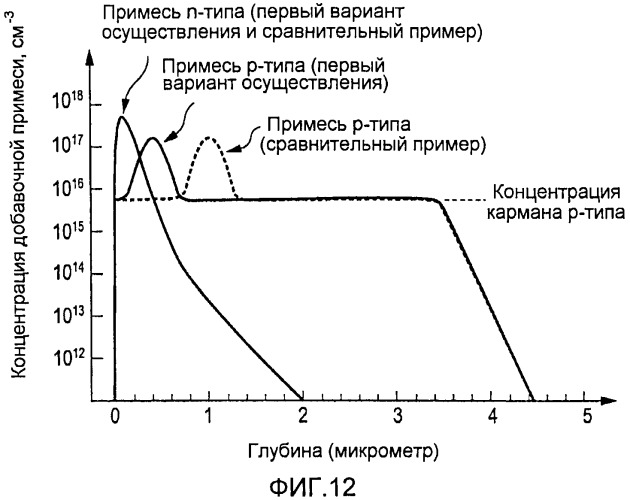 Твердотельное устройство захвата изображения (патент 2502155)