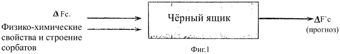 Способ тест-идентификации многокомпонентных газовых смесей бензола, толуола, фенола, формальдегида, ацетона и аммиака (патент 2456590)