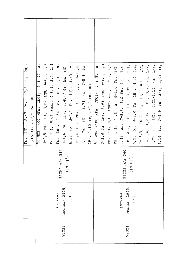 Пестицидные композиции и относящиеся к ним способы (патент 2627654)