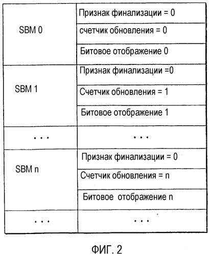 Способ и устройство для сохранения состояния записи данных носителя однократной записи и носитель однократной записи для них (патент 2302669)