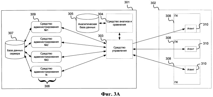 Система и способ для удаленного администрирования персональных компьютеров в рамках сети (патент 2446457)