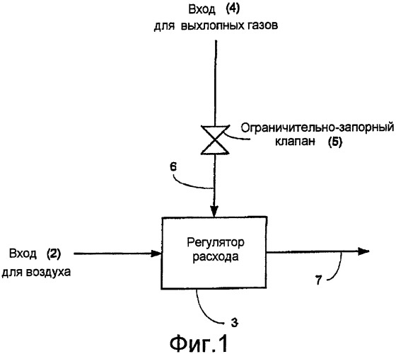 Система регулирования смеси воздуха и рециркулирующих выхлопных газов (варианты) и способ регулирования смеси воздуха и рециркулирующих выхлопных газов в двигателе внутреннего сгорания (патент 2371596)