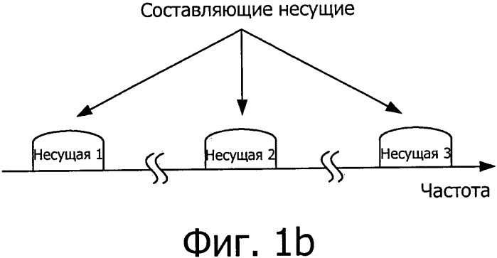 Формирование групп опережения синхронизации при объединении несущих в гетерогенной сети (патент 2569932)