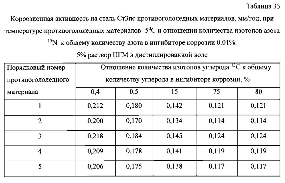 Способ получения твердого противогололедного материала на основе пищевой поваренной соли и кальцинированного хлорида кальция (варианты) (патент 2597115)