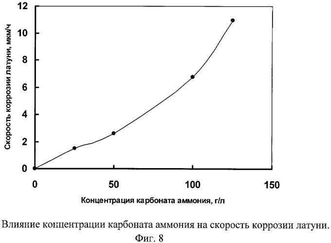 Способ очистки оборудования от отложений с высоким содержанием меди (патент 2359196)