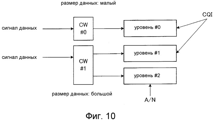 Терминал и его способ связи (патент 2548903)