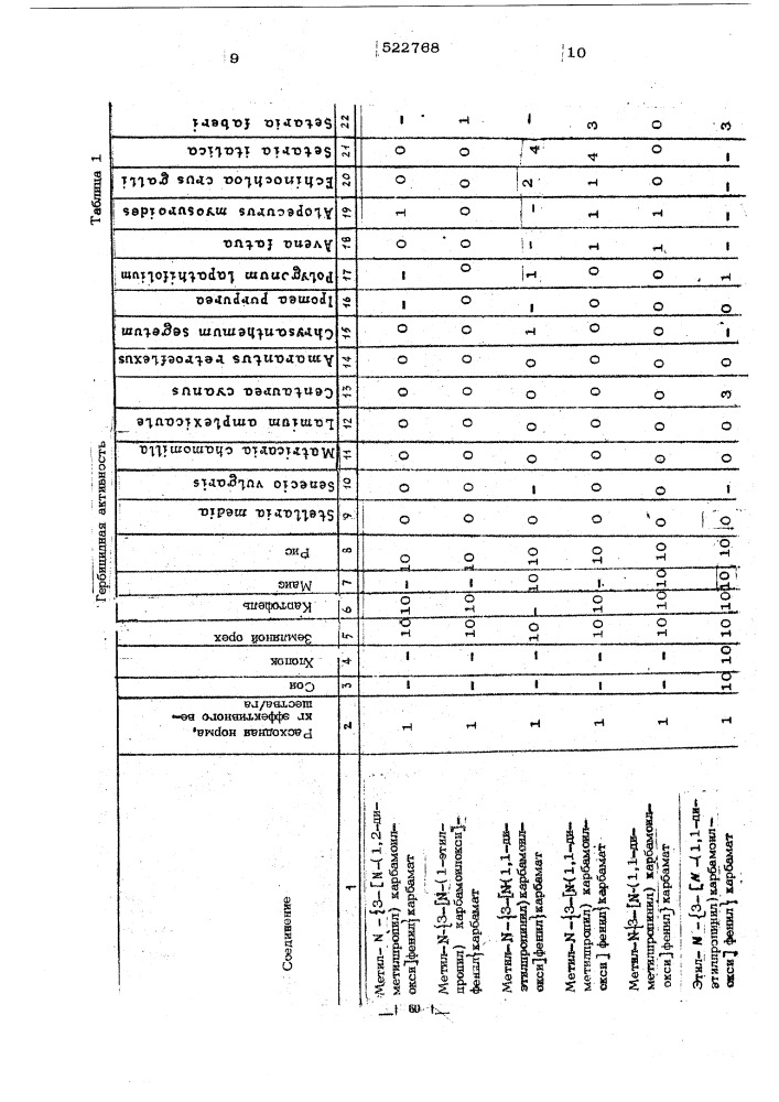 Гербицидное средство (патент 522768)