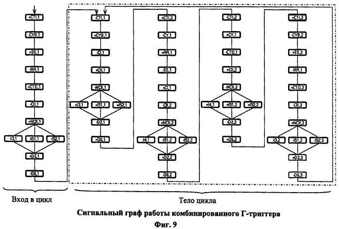 Комбинированный г-триггер с единичным спейсером (патент 2434318)