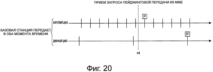 Устройство радиосвязи, базовая станция, способ радиосвязи, программа и система радиосвязи (патент 2577538)