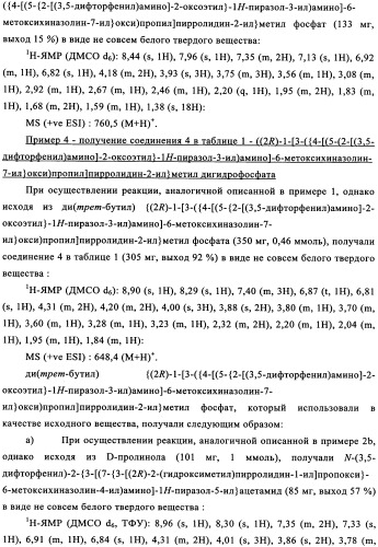 Производные фосфонооксихиназолина и их фармацевтическое применение (патент 2350611)