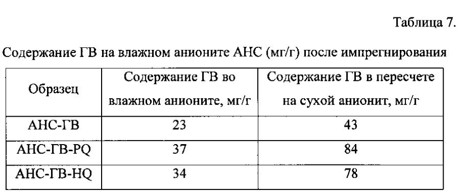 Дигидроксибензол-гуминовое производное и скейвенджер железа для очистки вод на его основе (патент 2593610)