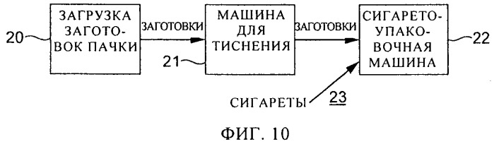 Пачка для курительных изделий (патент 2508238)