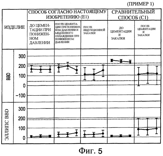 Стальной элемент, способ его термической обработки и способ его получения (патент 2374335)