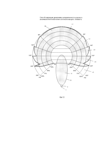 Способ коррекции диаграммы направленности шарового формирователя излучения светоизлучающего элемента (патент 2584847)