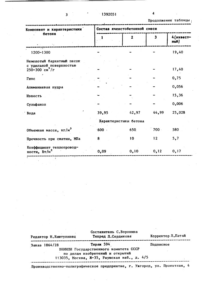 Сырьевая смесь для изготовления ячеистого бетона (патент 1392051)