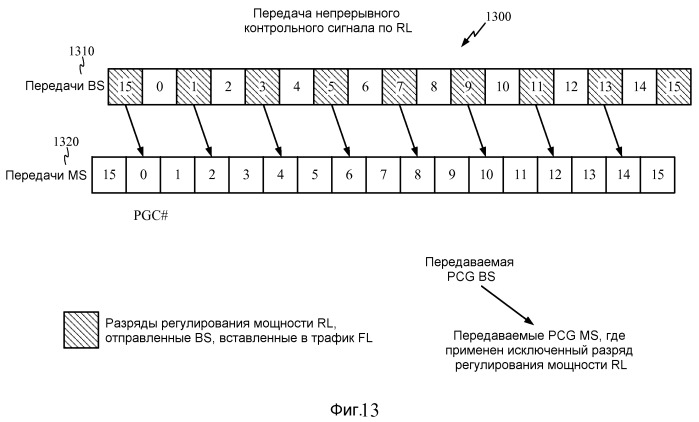 Увеличение пропускной способности в беспроводной связи (патент 2459363)