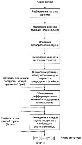 Устройство и способ формирования сигнатуры акустического сигнала, устройство идентификации акустического сигнала (патент 2459281)