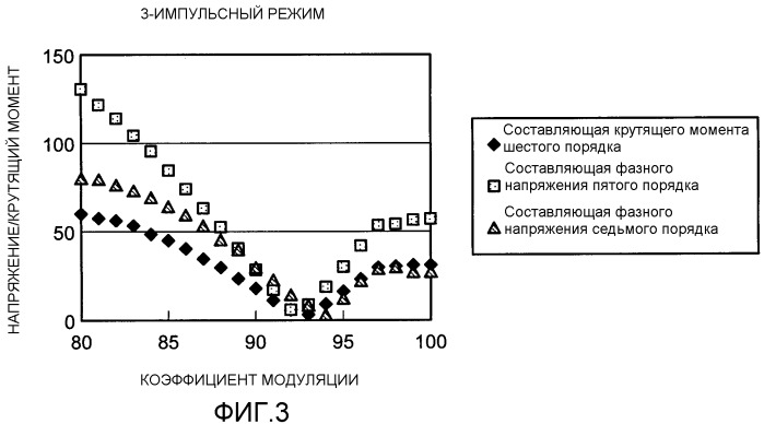 Устройство преобразования мощности (патент 2483424)