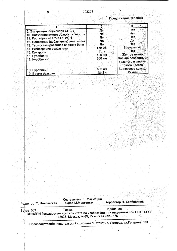 Способ определения фракций уробилина в сыворотке крови (патент 1793378)