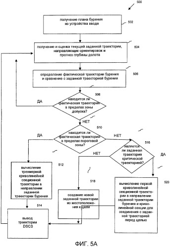 Автоматизированное устройство и способы для наклонно-направленного бурения (патент 2471980)