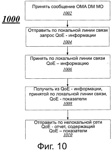 Система и способ для адаптации видеосвязи (патент 2558736)