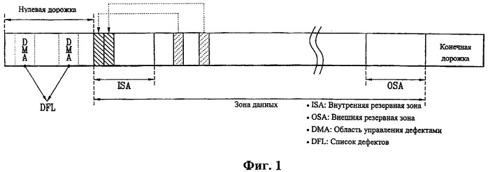 Способ управления перезаписью и способ записи управленческой информации на оптический диск с однократной записью (патент 2358339)