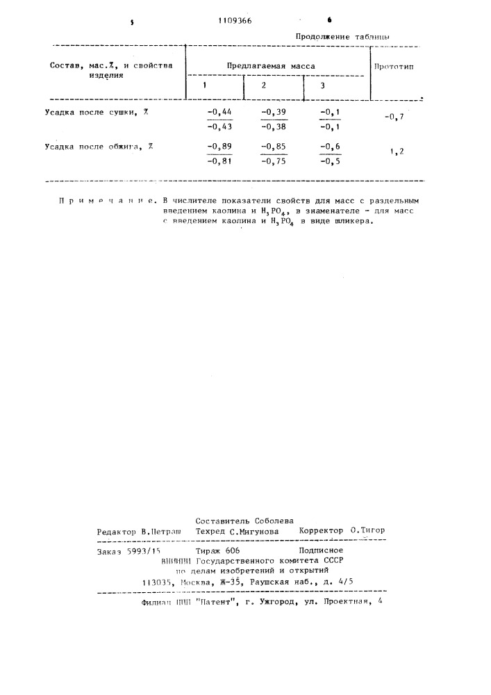 Огнеупорная масса (патент 1109366)