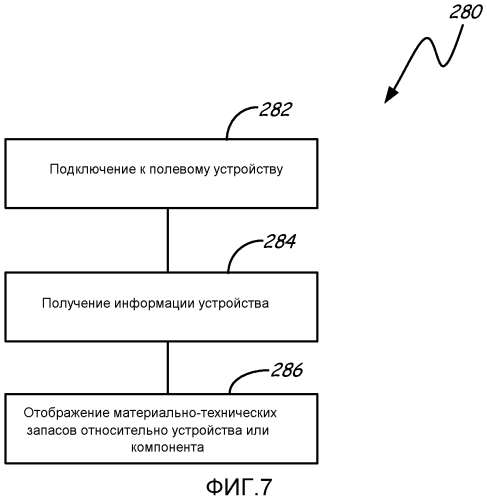 Портативный инструмент технического обслуживания в полевых условиях с интеграцией к внешнему программному приложению (патент 2553415)