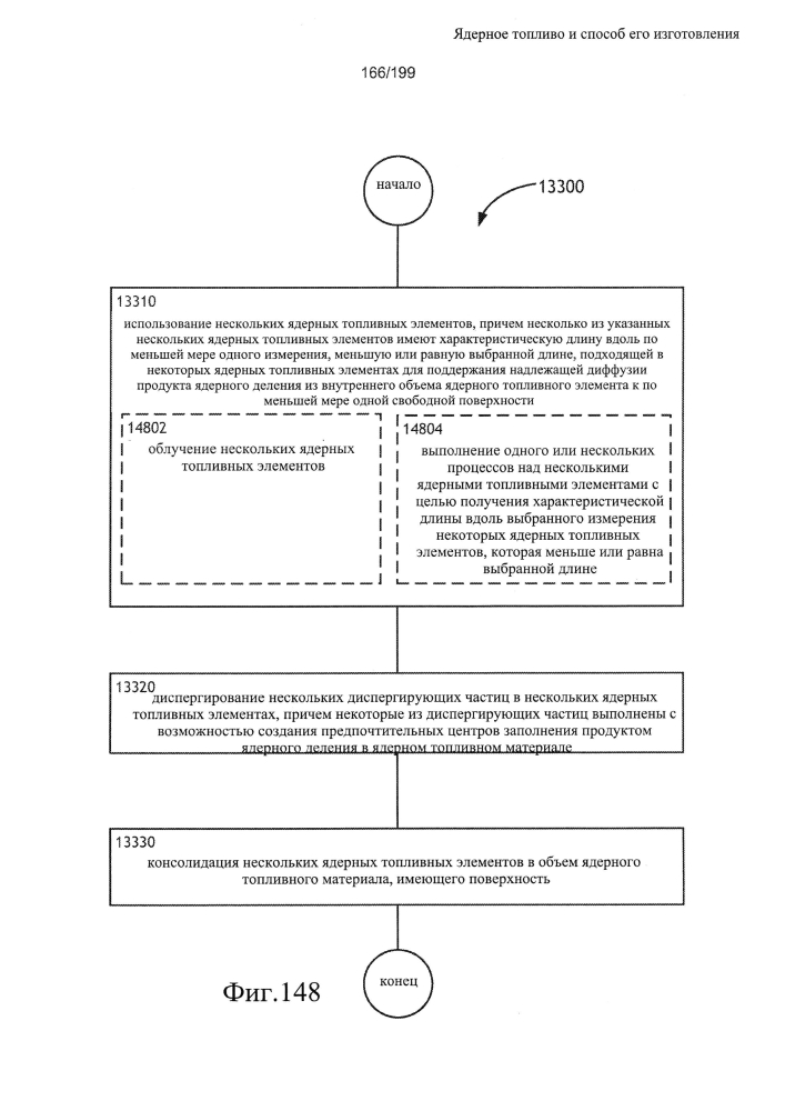 Ядерное топливо и способ его изготовления (патент 2601866)