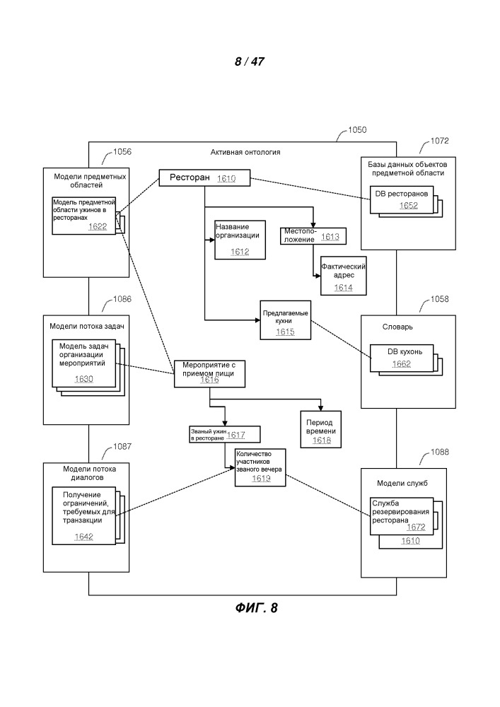 Поддержание контекстной информации между пользовательскими взаимодействиями с голосовым помощником (патент 2653250)