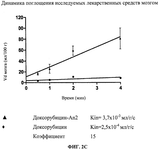 Конъюгаты этопозида и доксорубицина для доставки лекарственных средств (патент 2531591)