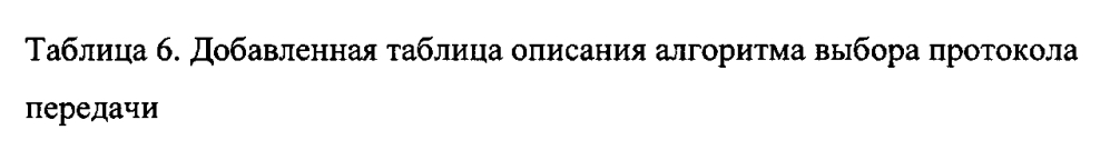 Способ и устройство для передачи стандартных данных конфигурации усовершенствованной системы выбора протокола передачи (патент 2598293)