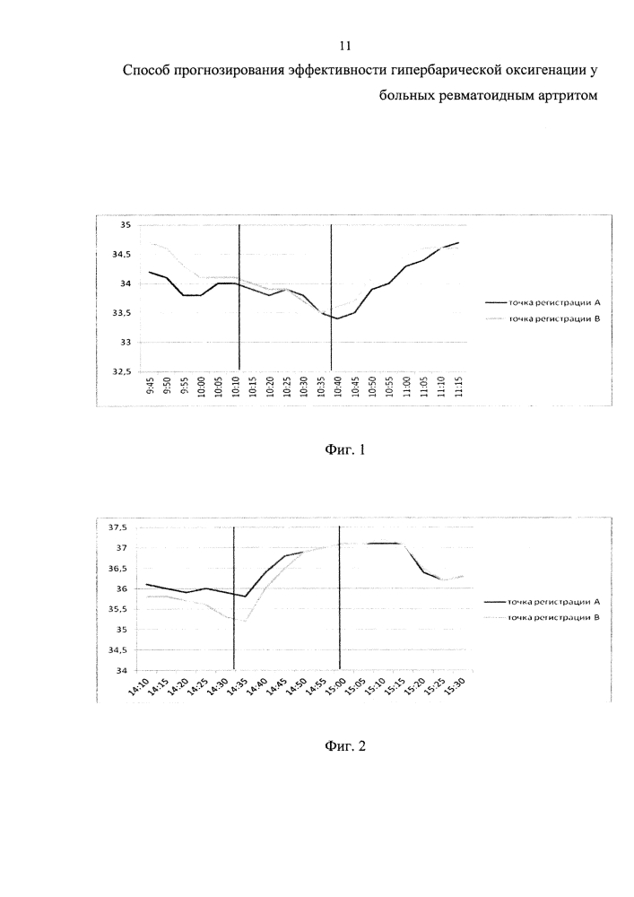 Способ прогнозирования эффективности гипербарической оксигенации у больных ревматоидным артритом (патент 2611906)