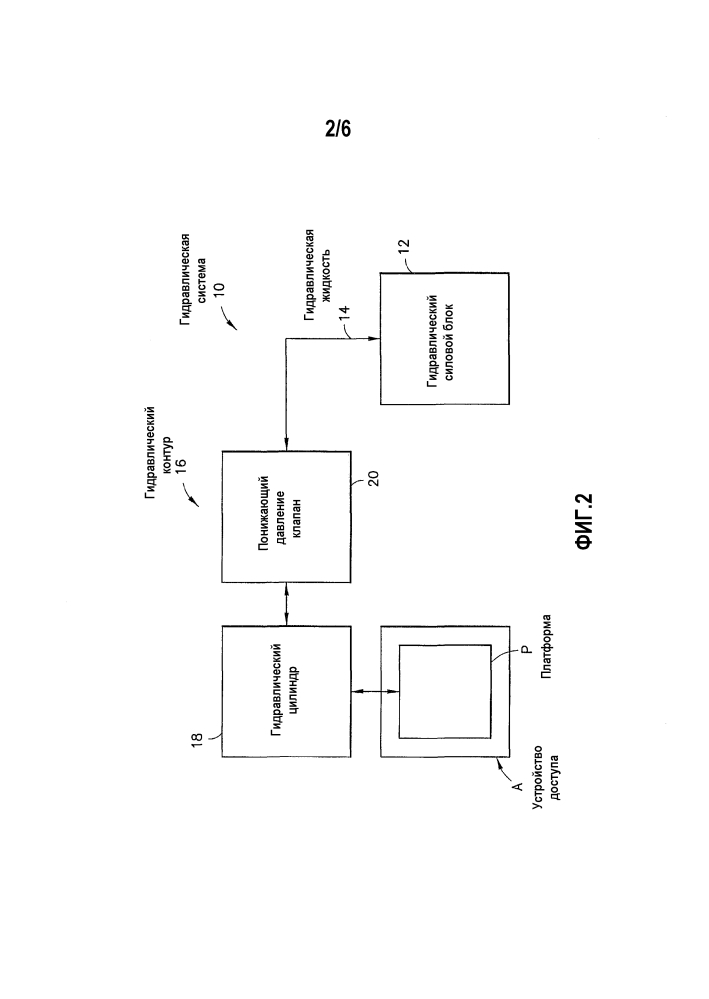 Гидравлическая система и конструкция для устройства доступа (патент 2599709)