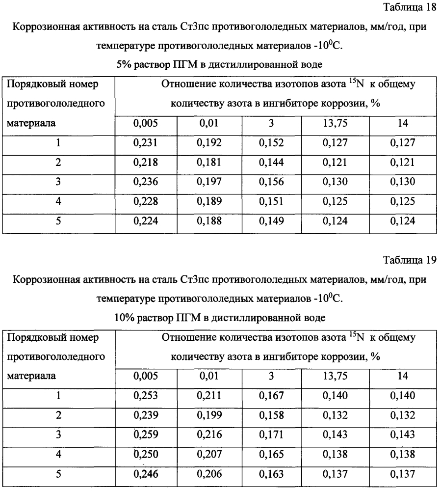 Способ получения твердого противогололедного материала на основе пищевой поваренной соли и кальцинированного хлорида кальция (варианты) (патент 2603784)