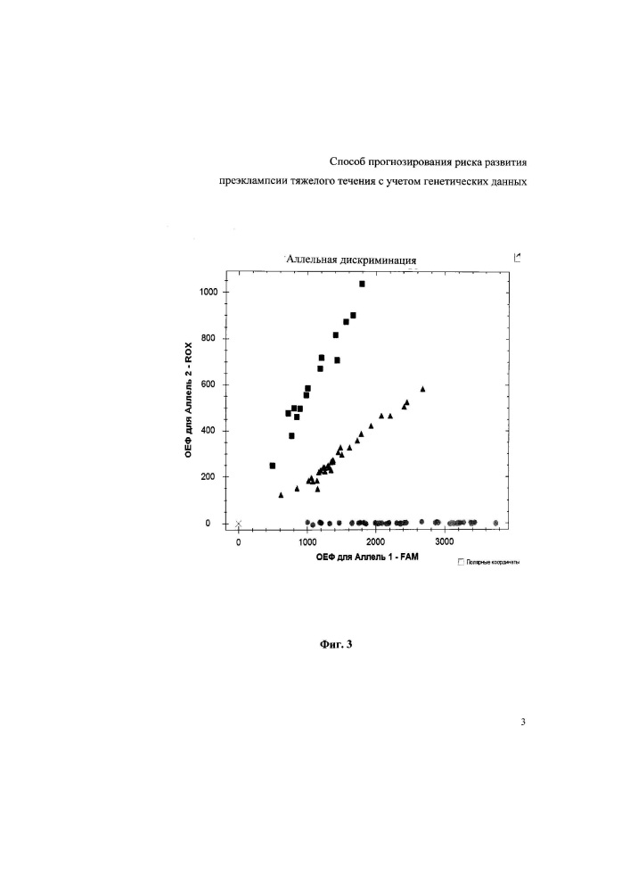 Способ прогнозирования риска развития преэклампсии тяжелого течения с учетом генетических данных (патент 2653765)