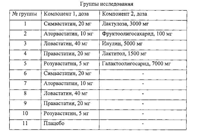 Фармацевтическая композиция статинов с пребиотиком для терапии гиперхолестеринемии и гиперлипидимии (патент 2591079)