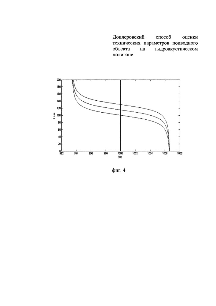 Доплеровский способ оценки технических параметров подводного объекта на гидроакустическом полигоне (патент 2649059)