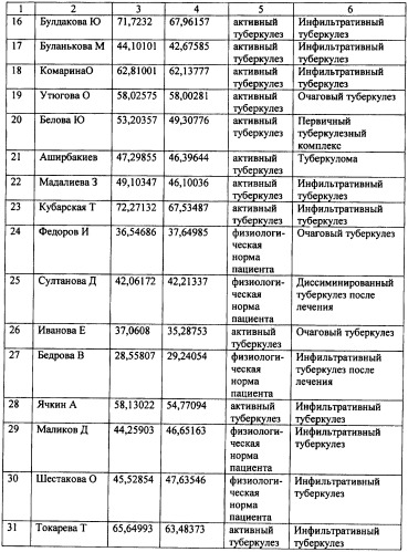 Способ экспресс-диагностики туберкулезной инфекции (патент 2367952)