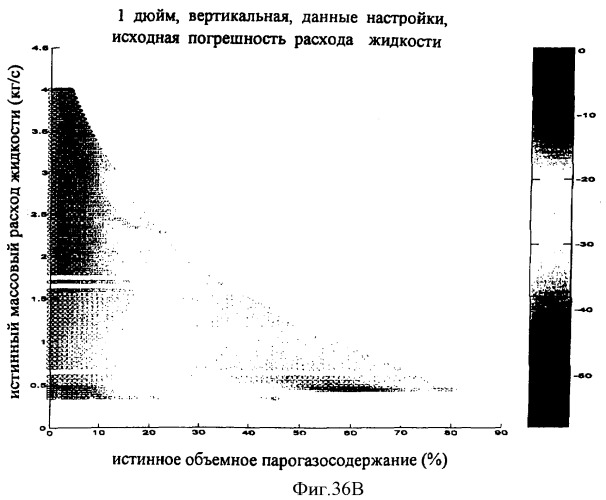 Многофазный расходомер кориолиса (патент 2406977)