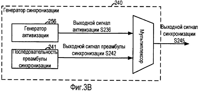 Система и способ внутриполосного модема для передачи данных по цифровым беспроводным сетям связи (патент 2470464)