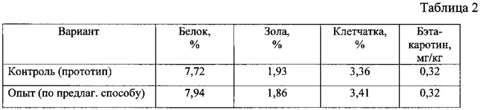 Способ приготовления функциональной кормовой добавки из зерна кукурузы (патент 2618113)